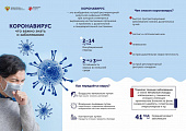 Что важно знать о коронавирусе